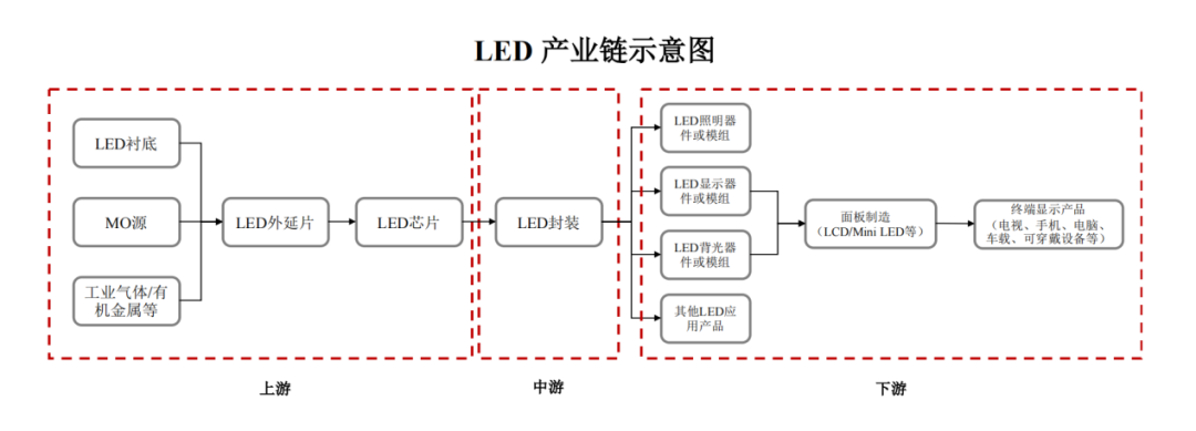 “面板之王”放大招！斥资21亿控股这家A股龙头，为何巨头纷纷进军上游？