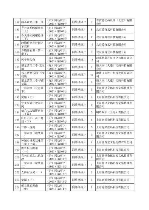 2023年3月全国国产网络剧片市场观察 238部剧集供应多元化精品趋势成主流