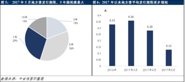 地方债发行提速，产品创新如何推动财政改革新格局